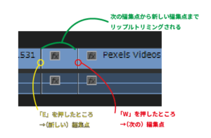 Premiere Pro カット編集を素早く行う方法 Freesoftconcierge